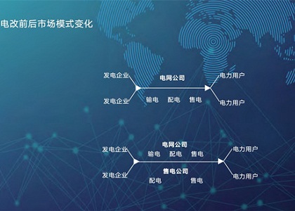 電力改革前后的主要改變是什么？