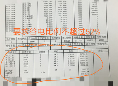 谷電比是什么？谷電比超過52%的電力用戶為什么不能簽？
