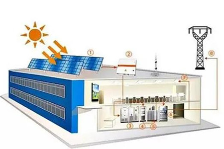 太陽能光伏發(fā)電系統(tǒng)價格多少錢？