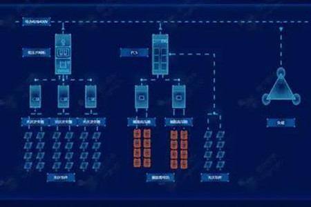關(guān)于儲能系統(tǒng)設(shè)計(jì)，你必須要知道的這些細(xì)節(jié)！