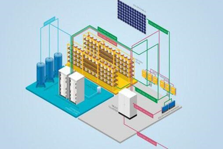 2024年儲(chǔ)能產(chǎn)業(yè)鏈的哪些環(huán)節(jié)值得關(guān)注？ 圖2